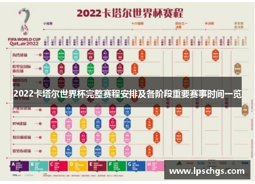 2022卡塔尔世界杯完整赛程安排及各阶段重要赛事时间一览